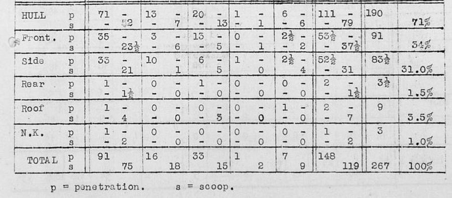 hits on aspect o tank (3).jpg